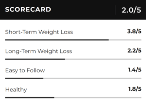 keto vs vegan, keto score card